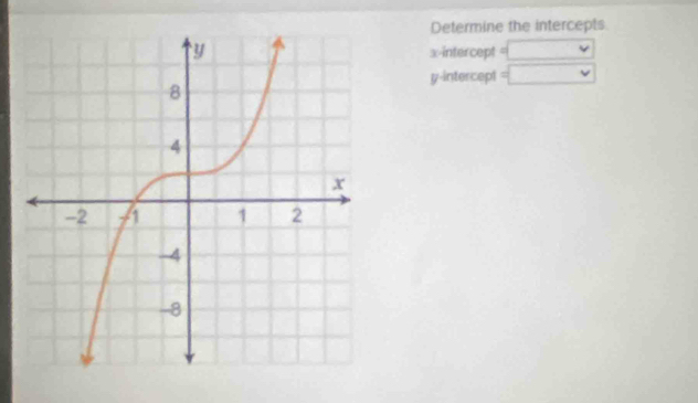 Determine the intercepts 
x-intercept x_1+x_2= □ /□  
y-intercept overline □ 