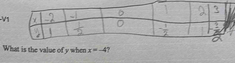 What is the value of y when x=-4 ?