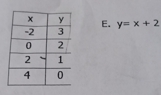 y=x+2