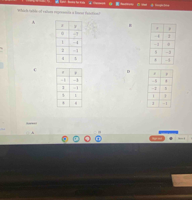 Couing for Klas | Ty a Epic! - Books for Kids ▲ Classwork ReadWorks Meet Google Drive 
Which table of values represents a linear function? 
A 
B 

% 
C 
D 


Answer 
Out 
A 
B 
Sign out Nov 8 1