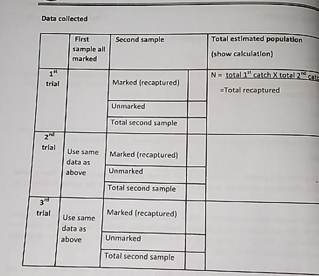 Data collected
at