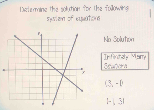 Determine the solution for the following
system of equations:
No Solution
Infinitely Many
Sclutions
(3,-1)
(-1,3)