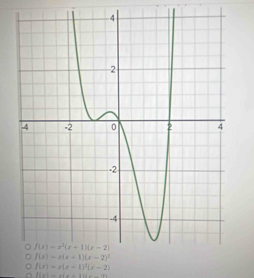 f(x)=x(x+1)^2(x-2)
f(x)=x(x+1)(x-2)