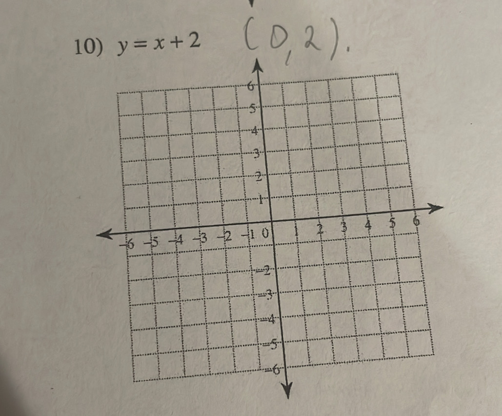 y=x+2