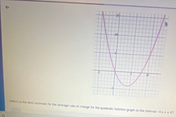 × 
Which is the best estimate for the average rate of change for the quadratic function graph on the interval -4≤ x≤ 4 ? 
。