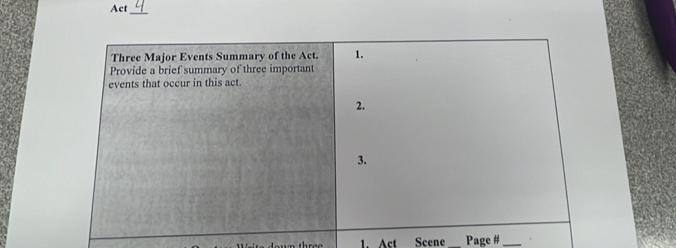 Act 
_ 
l own three 1. Act Scene_ Page #_