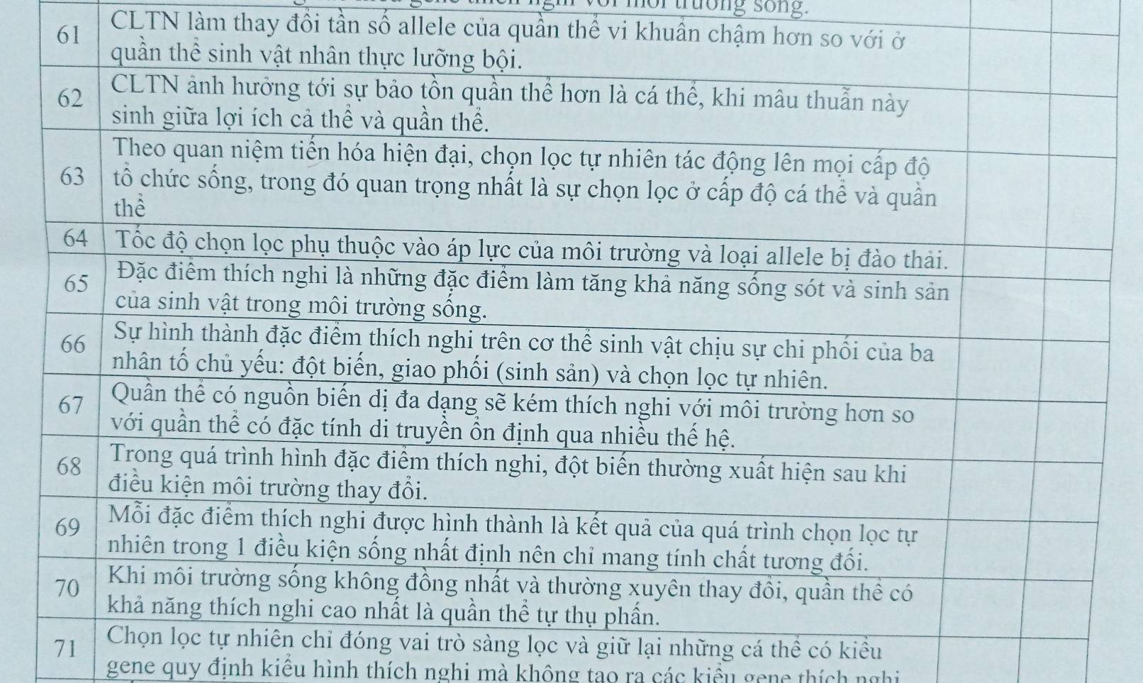 nor truong song.
61
CLTN làm thay đổi tần số allele của quần thể vi khuần c
i những cá thể có kiểu
gene quy định kiểu hình thích nghi mà không tao ra các kiểu gene thích nghị