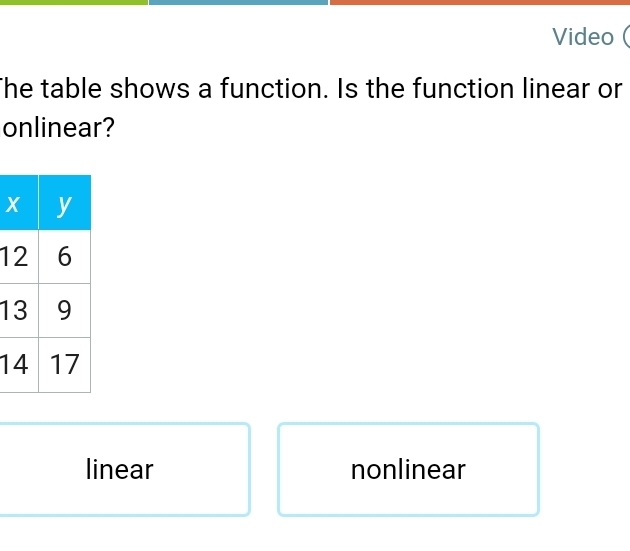 Video (
The table shows a function. Is the function linear or
onlinear?
x
1
1
1
linear nonlinear