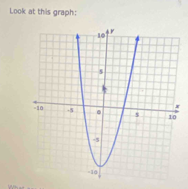 Look at this graph: 
What