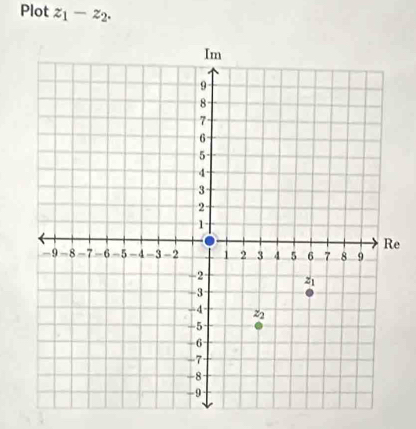 Plot z_1-z_2. 
e