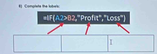 Complete the labels:
=IF(A2>B2 Profit'',''Loss'')
I