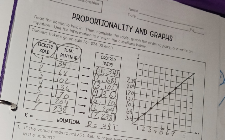 tionships
Name
Date
_
PROPORTIONALITY AND GRAPHS
,Pd
Read the scenario below. Then, complete the table, graph the ordered pairs, and write an_
equation. Use the information to answer the questions below
Concert tice for $34.00 eac
 
_
EQUATION:
1. If the venue needs to sell 86 tickets to break ev
in the concert?