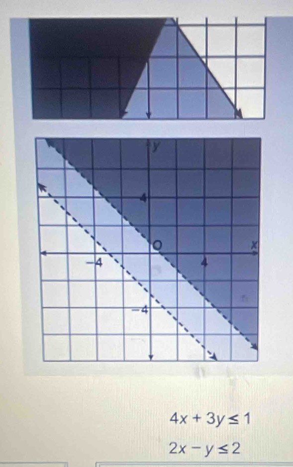 4x+3y≤ 1
2x-y≤ 2