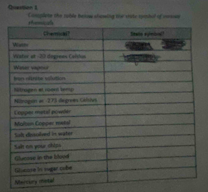 Complete the table below showing the state symbol of vanous