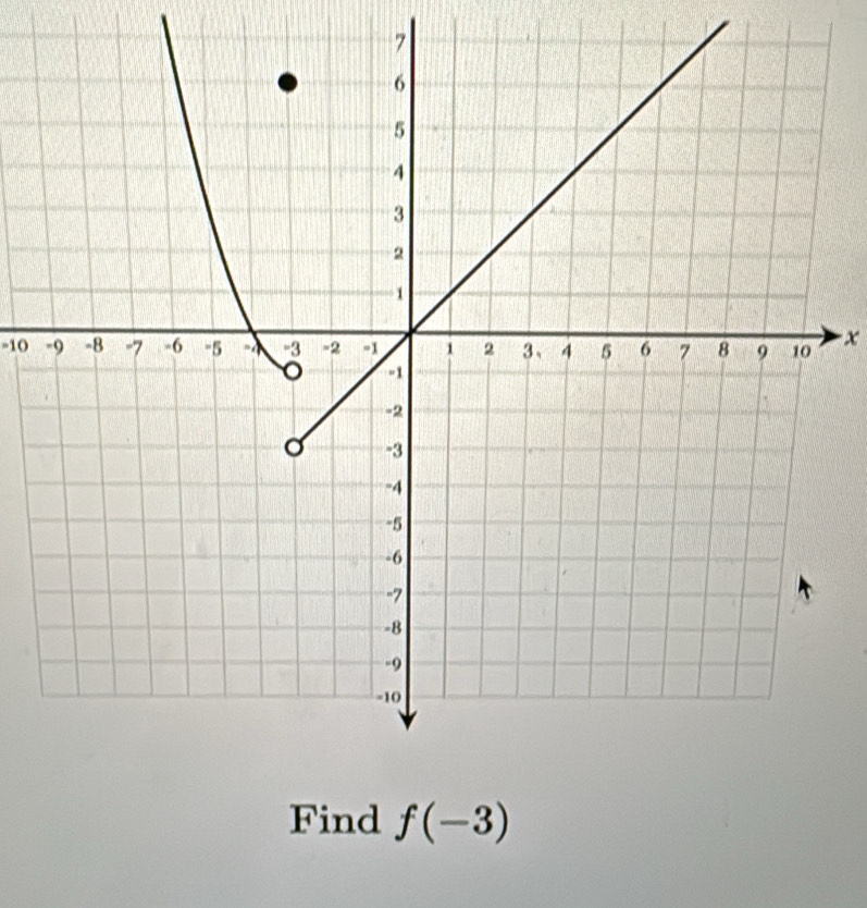 7
=10 - x
Find f(-3)