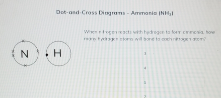 Dot-and-Cross Diagrams - Ammonia (NH_3)
When nitrogen reacts with hydragen to form ammonia, how
many hydrogen atoms will bond to each nitrogen atom?
N
3
4
1
7