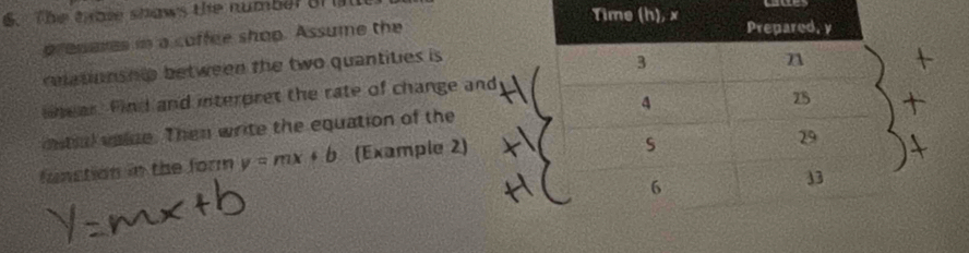 The tase shows the number ar u 
prenares in a coffee shop. Assume the 
cuatonsnia between the two quantities is 
whear. Find and interpret the rate of change and 
mstial vaice. Then write the equation of the 
function in the form y=mx+b (Example 2)