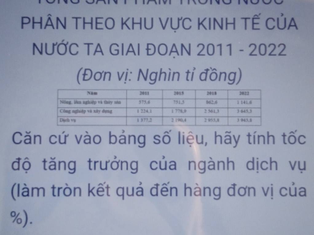 PHÂN THEO KHU VựC KINH TẾ CủA 
NƯỚC TA GIAI ĐOAN 2011 - 2022 
(Đơn vị: Nghìn tỉ đồng) 
Căn cứ vào bảng số liệu, hãy tính tốc 
độ tăng trưởng của ngành dịch vụ 
(làm tròn kết quả đến hàng đơn vị của
%).