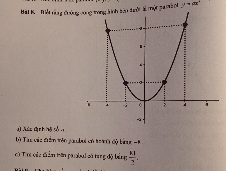 Biết rằng đường cong trong hình bên dưới là một parabol y=ax^2
a) Xác định hệ số a. 
b) Tìm các điểm trên parabol có hoành độ bằng −8. 
c) Tìm các điểm trên parabol có tung độ bằng  81/2 .