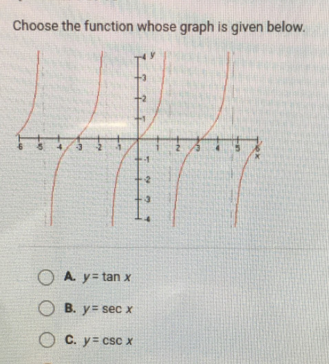 Choose the function whose graph is given below.
A. y=tan x
B. y=sec x
C. y=csc x