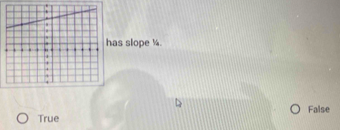 as slope ¼.
False
True