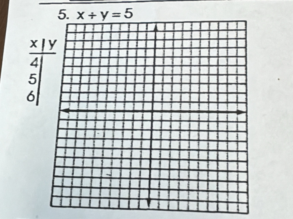 x/ y=5
x 1
4
5
6