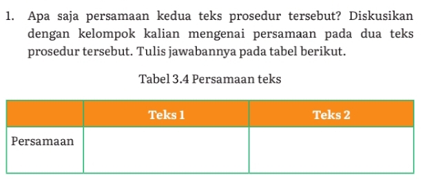 Apa saja persamaan kedua teks prosedur tersebut? Diskusikan 
dengan kelompok kalian mengenai persamaan pada dua teks 
prosedur tersebut. Tulis jawabannya pada tabel berikut. 
Tabel 3.4 Persamaan teks