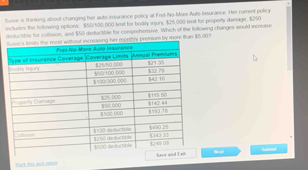 Susie is thinking about changing her auto insurance policy at Fret-No-More Auto Insurance. Her current policy 
includes the following options: $50/100,000 limit for bodily injury, $25,000 limit for property damage, $250
deductible for collision, and $50 deductible for comprehensive. Which of the following changes would increase 
ly premium by more than $5.00? 
Mark this and return Next 
Submit