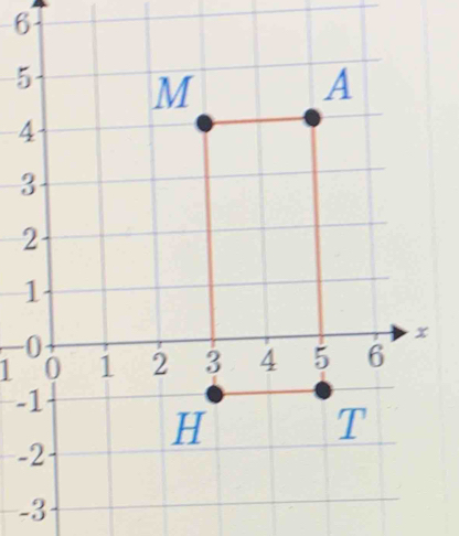 6
5
4
3
1
-
-
-3