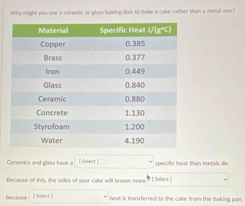 Why might you use a ceramic or glass baking dish to bake a cake rather than a metal one?
Ceramics and glass have a [ Select ] specific heat than metals do.
Because of this, the sides of your cake will brown more [ Select ]
because [ Select ] heat is transferred to the cake from the baking pan.