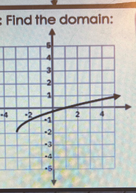 Find the domain:
-4