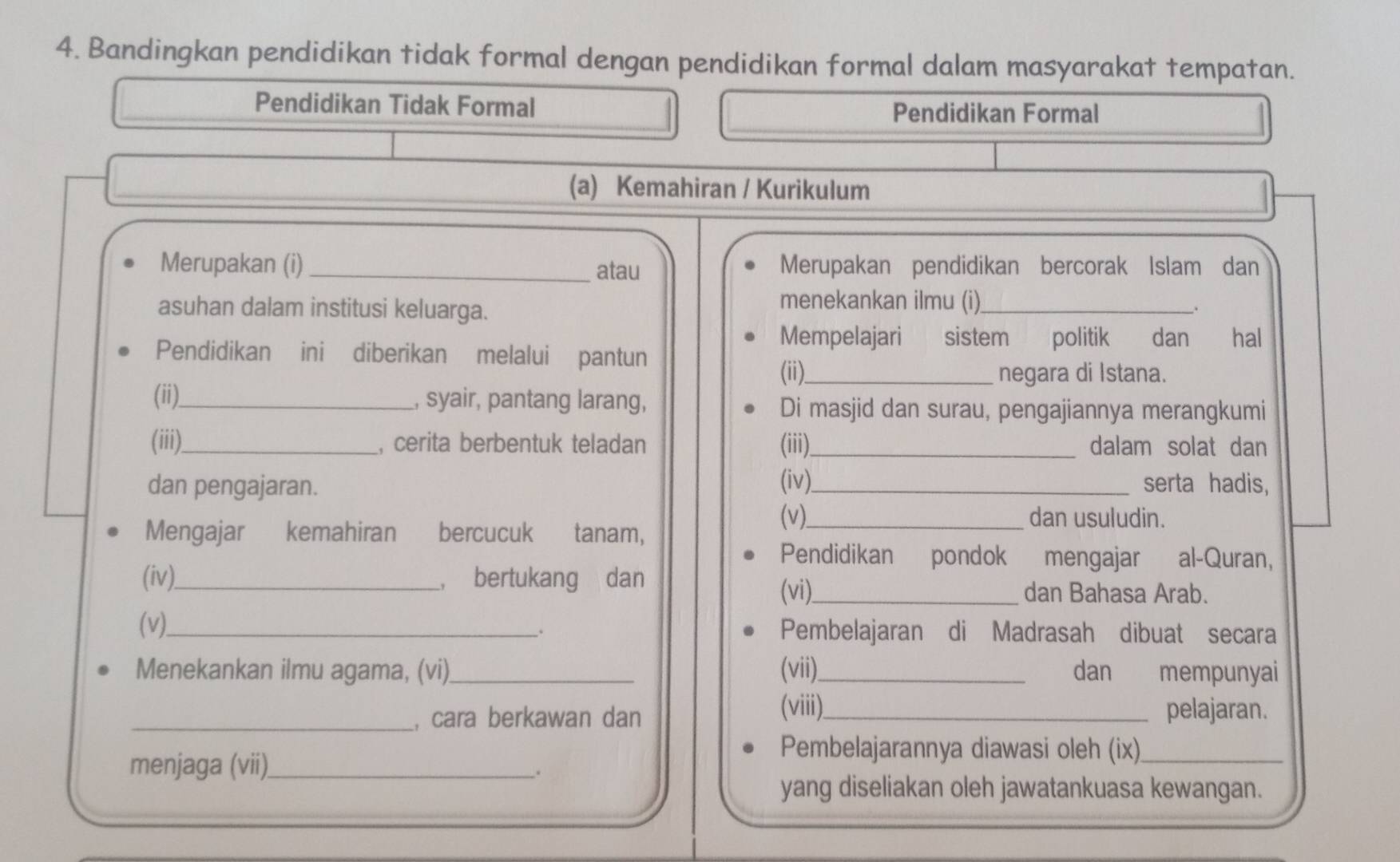 Bandingkan pendidikan tidak formal dengan pendidikan formal dalam masyarakat tempatan. 
Pendidikan Tidak Formal Pendidikan Formal 
(a) Kemahiran / Kurikulum 
Merupakan (i) _atau Merupakan pendidikan bercorak Islam dan 
asuhan dalam institusi keluarga. 
menekankan ilmu (i)_ 
、 
Mempelajari sistem politik dan hal 
Pendidikan ini diberikan melalui pantun 
(ii)._ negara di Istana. 
(ii)._ , syair, pantang larang, 
Di masjid dan surau, pengajiannya merangkumi 
(iii)._ , cerita berbentuk teladan (iii)_ dalam solat dan 
(iv) 
dan pengajaran. _serta hadis, 
Mengajar kemahiran bercucuk tanam, 
(v)_ dan usuludin. 
Pendidikan pondok mengajar al-Quran, 
(iv)_ , bertukang dan _dan Bahasa Arab. 
(vi). 
(v)_ Pembelajaran di Madrasah dibuat secara 
. 
Menekankan ilmu agama, (vi)_ (vii)_ dan mempunyai 
_, cara berkawan dan_ 
(viii) pelajaran. 
Pembelajarannya diawasi oleh (ix)_ 
menjaga (vii)._ 
. 
yang diseliakan oleh jawatankuasa kewangan.