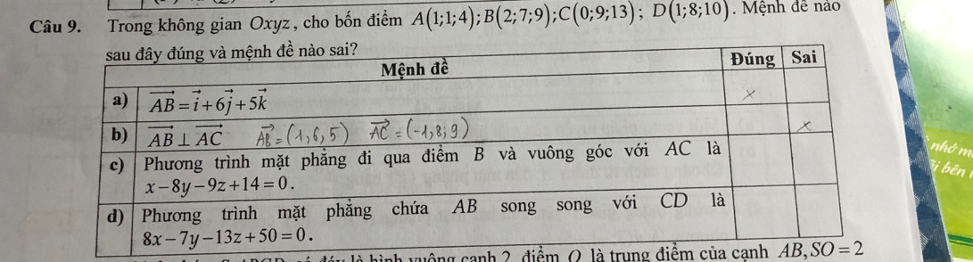 Trong không gian Oxyz , cho bốn điểm A(1;1;4);B(2;7;9);C(0;9;13);D(1;8;10) Mệnh đề nảo
nhớ m
ibên 
hình vuộng canh 2, điểm ( là trung điểm của canh AB,SO=2