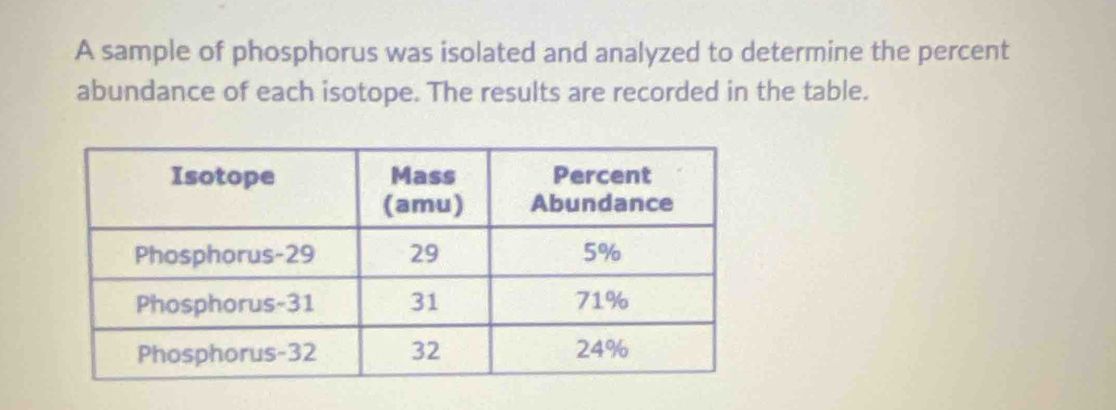 A sample of phosphorus was isolated and analyzed to determine the percent 
abundance of each isotope. The results are recorded in the table.