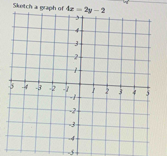 Sketch a graph of 
-5