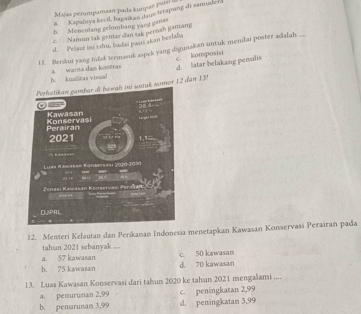 Majas perumpamaan pada kutipan puist o
a. Kapalnya kecil, bagaikan daun terapung di samudera
b. Menentang gelombang yang ganas
c. Namun tak gentar dan tak pernah gamang
d. Pelaut ini tahu, badai pasti akan berlalu
11. Berikut yang tidak termasuk aspek yang digunakan untuk menilai poster adalah ...
c. komposisi
a. warna dan kontras
d. latar belakang penulis
b. kualitas visual
nomor 12 dan 13!
12. Menteri Kelautan dan Perikanan Indonesia menetapkan Kawasan Konservasi Perairan pada
tahun 2021 sebanyak ....
a. 57 kawasan c. 50 kawasan
b. 75 kawasan d. 70 kawasan
13. Luas Kawasan Konservasi dari tahun 2020 ke tahun 2021 mengalami ....
a. penurunan 2,99 c. peningkatan 2,99
b. penurunan 3,99 d. peningkatan 3,99