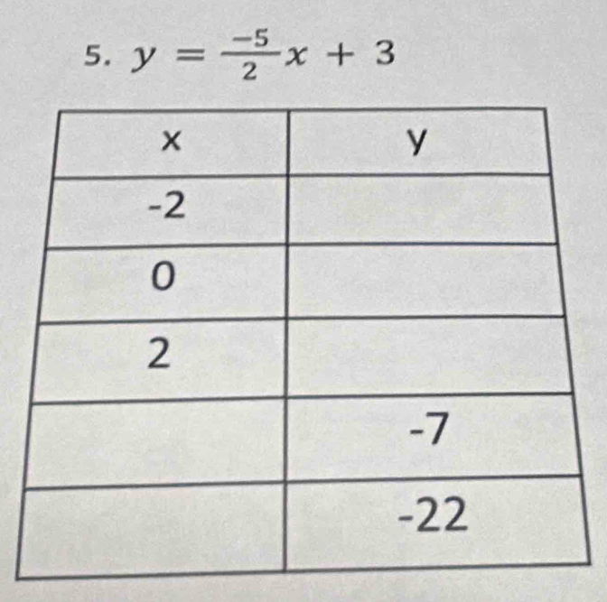 y= (-5)/2 x+3