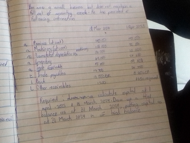 Ben runo a omall businees but docs not mintgin a 
full eet of accounling records. He hae provided e 
follawing information 
31 Mar 20a4 1Apr 2023
100 000
a Premiete (at coor) 1o DQ 
a Machinery (at coet) radhincry
106000 9o 50b
aPaumubled depeciation on 30 000 10 000
1+2000 24 600
ied a lnventary 
a Trade recoorable 48 4ó0 e9 600
Trade poyables 19 700 24 75
I Bank 16 000 DR B 20UCR 
LOther receivables 1200 16G0 requind 
Required: dramupng calculate capital ofl 
appl. 2023 B1 March 2024. Draw up a tried 
balance as at 31 March 2024, putting copital as 
is eceil 
at 31 Mouch 2024 on uF hial balance