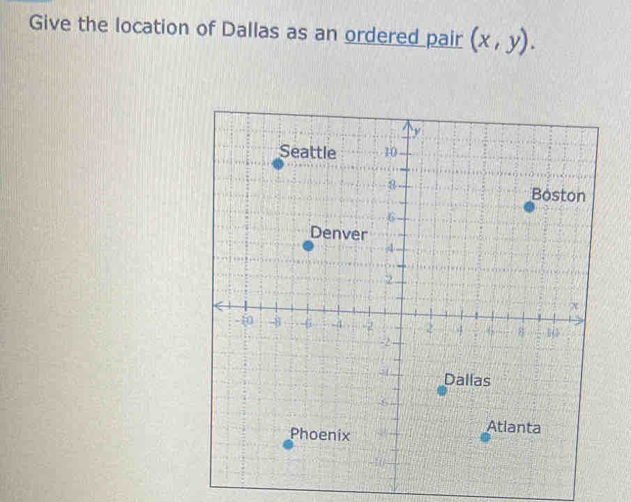 Give the location of Dallas as an ordered pair (x,y).