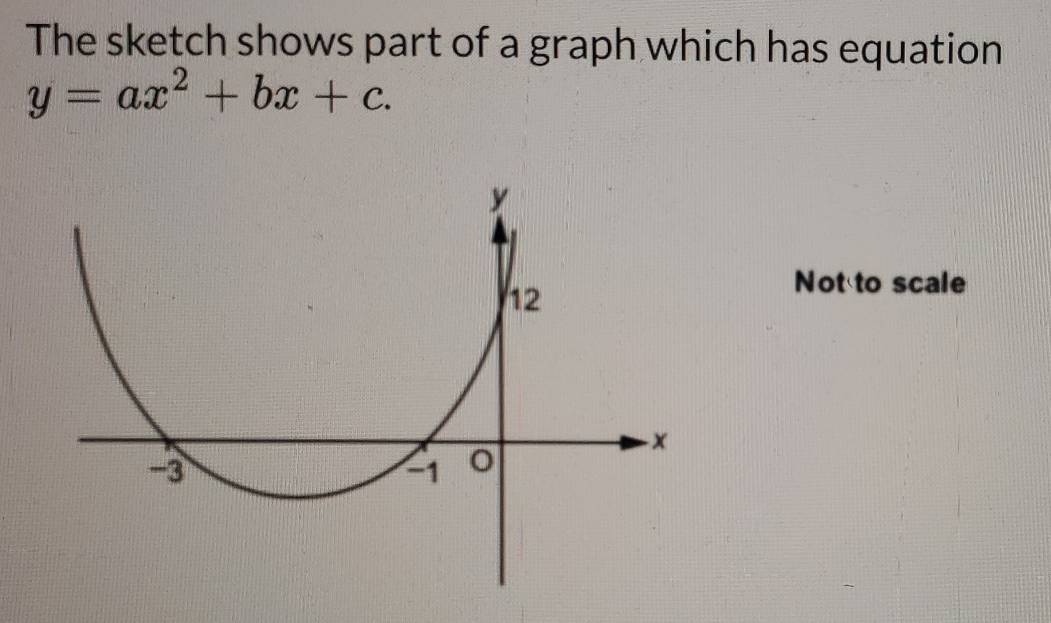 The sketch shows part of a graph which has equation
y=ax^2+bx+c. 
Not to scale