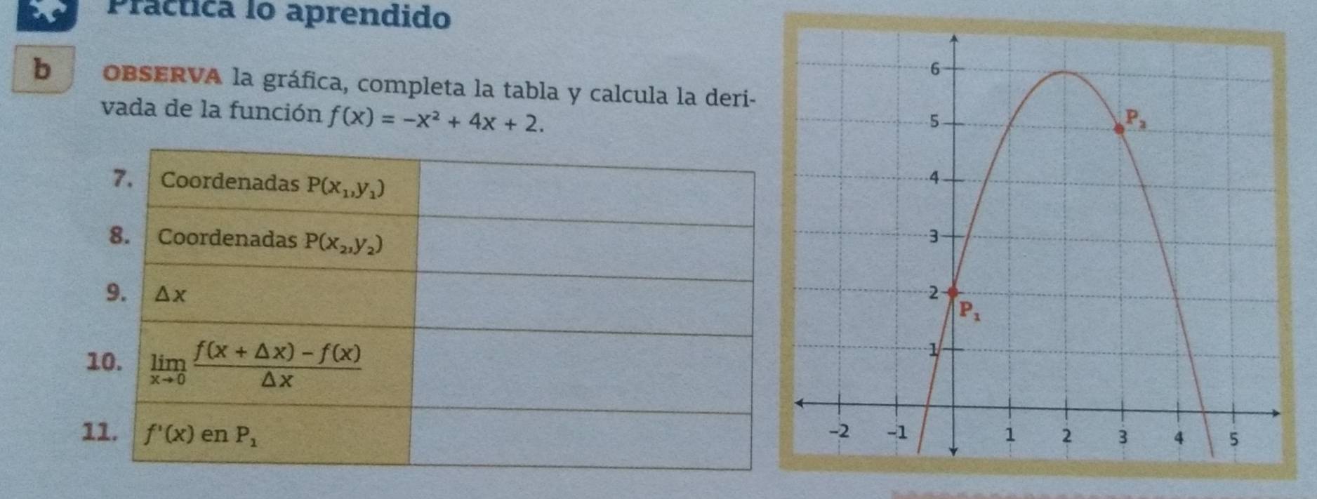 Práctica lo aprendido
b OBSERVA la gráfica, completa la tabla y calcula la deri-
vada de la función f(x)=-x^2+4x+2.