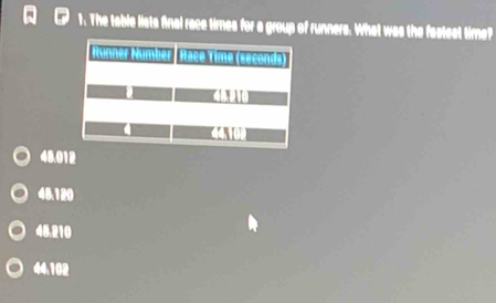 The table lists final race times for a group of runners. What was the fastest time?
48.012
48.120
48.210
44:102