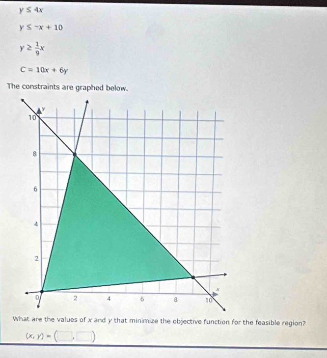 y≤ 4x
y≤ -x+10
y≥  1/9 x
C=10x+6y
The constraints are graphed below. 
What are the values of x and y that minimize the objective function for the feasible region?
(x,y)=(□ ,□ )