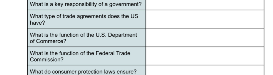 What do consumer protection laws ensure?