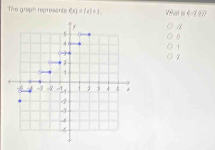 The graph represents f(x)=|x|+3, What is / □^^circ  2 2 N
n
1