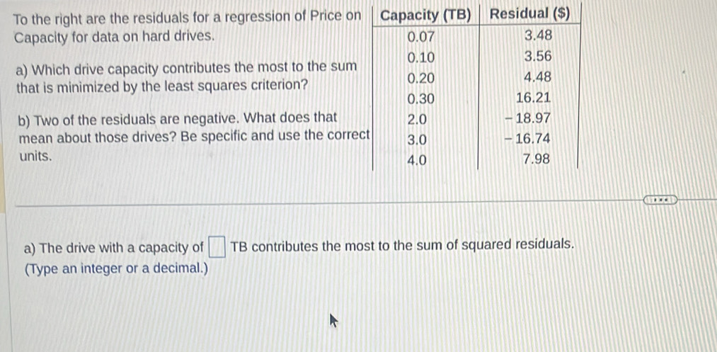 To the right are the residuals for a regression of Price on 
Capacity for data on hard drives. 
a) Which drive capacity contributes the most to the sum 
that is minimized by the least squares criterion? 
b) Two of the residuals are negative. What does that 
mean about those drives? Be specific and use the corre 
units. 
a) The drive with a capacity of □ TB contributes the most to the sum of squared residuals. 
(Type an integer or a decimal.)