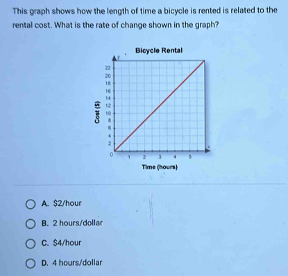 This graph shows how the length of time a bicycle is rented is related to the
rental cost. What is the rate of change shown in the graph?
Bicycle Rental
Time (hours)
A. $2/hour
B. 2 hours/dollar
C. $4/hour
D. 4 hours/dollar