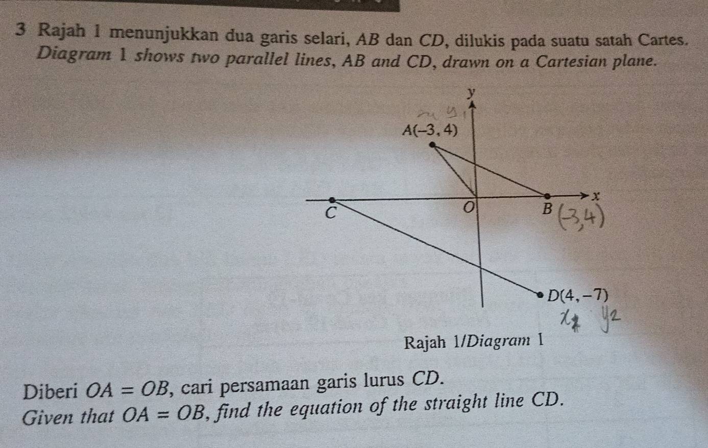 Rajah 1 menunjukkan dua garis selari, AB dan CD, dilukis pada suatu satah Cartes.
Diagram 1 shows two parallel lines, AB and CD, drawn on a Cartesian plane.
Rajah 1/Diagram 1
Diberi OA=OB , cari persamaan garis lurus CD.
Given that OA=OB , find the equation of the straight line CD.