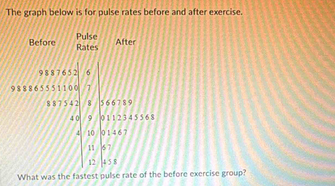Solved: The graph below is for pulse rates before and after exercise ...