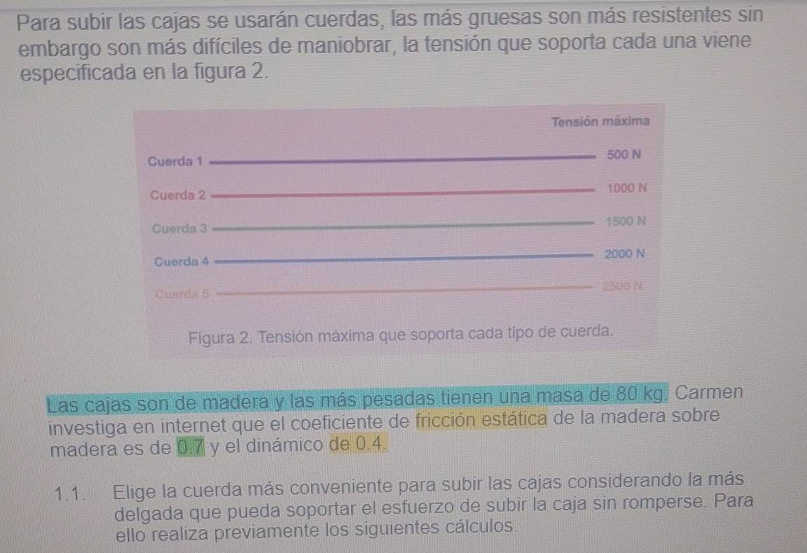 Para subir las cajas se usarán cuerdas, las más gruesas son más resistentes sin 
embargo son más difíciles de maniobrar, la tensión que soporta cada una viene 
especificada en la figura 2. 
Tensión máxima 
Cuerda 1 _ 500 N
Cuerda 2 _ 1000 N
Cuerda 3
_ 1500 N
_ 2000 N
Cuerda 4 
Cuerda 5 _ 2500 N
Figura 2. Tensión máxima que soporta cada tipo de cuerda. 
Las cajas son de madera y las más pesadas tienen una masa de 80 kg. Carmen 
investiga en internet que el coeficiente de fricción estática de la madera sobre 
madera es de 0.7 y el dinámico de 0.4
1.1. Elige la cuerda más conveniente para subir las cajas considerando la más 
delgada que pueda soportar el esfuerzo de subir la caja sin romperse. Para 
ello realiza previamente los siguientes cálculos.